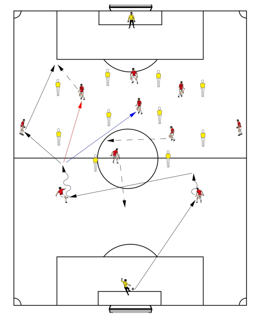 Positionsspiel, 5-Kette - mit Gegenspieler