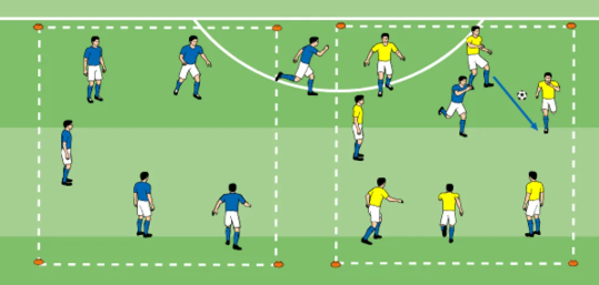 Rondo mit Gegenpressing 1