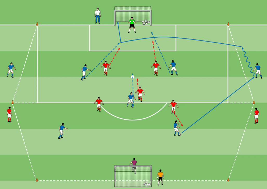 6 gegen 6 mit Außenspielern
