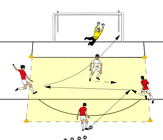 3v1 – Torabschluss unter Gegnerdruck